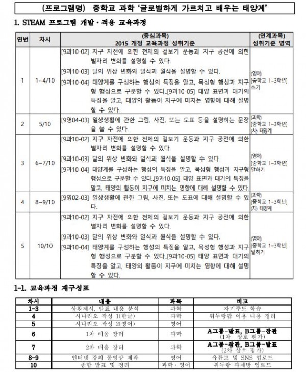 과학과 예술의 글로벌한 만남1.JPG