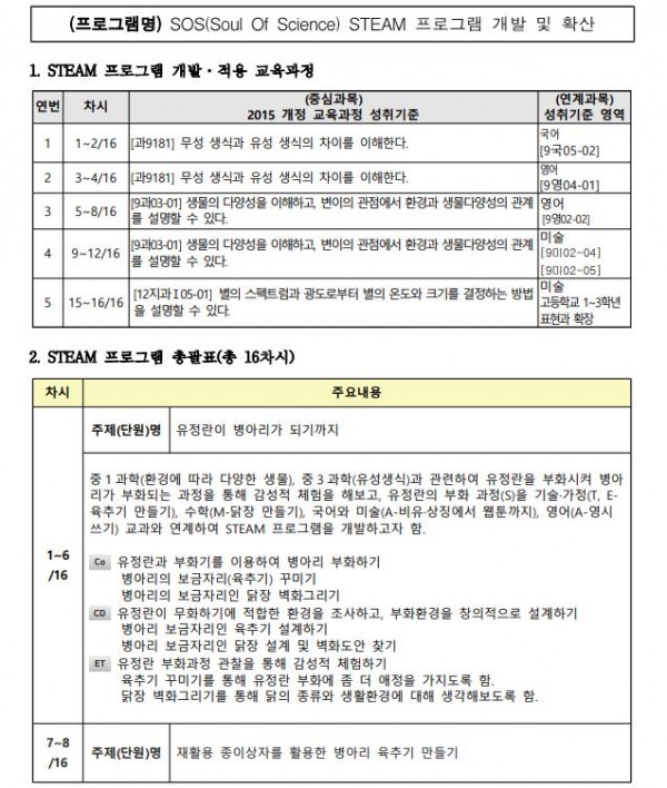 SOS(Soul Of Science) STEAM 프로그램 개발 및 확산1.JPG