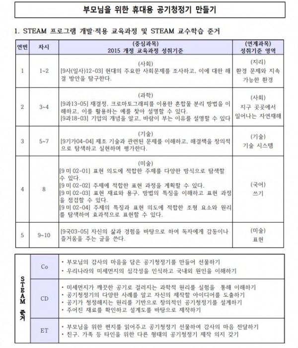 휴대용 공기청정기 만들기1.JPG