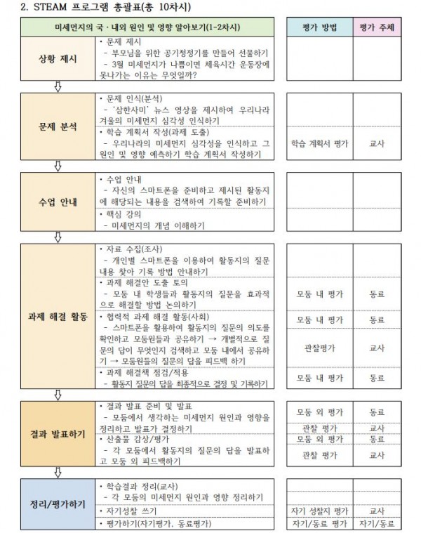 휴대용 공기청정기 만들기2.JPG