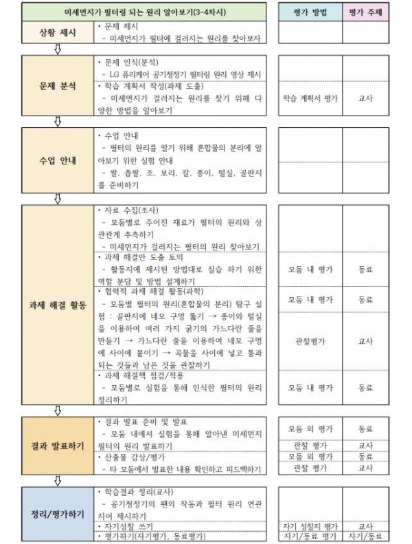 휴대용 공기청정기 만들기3.JPG