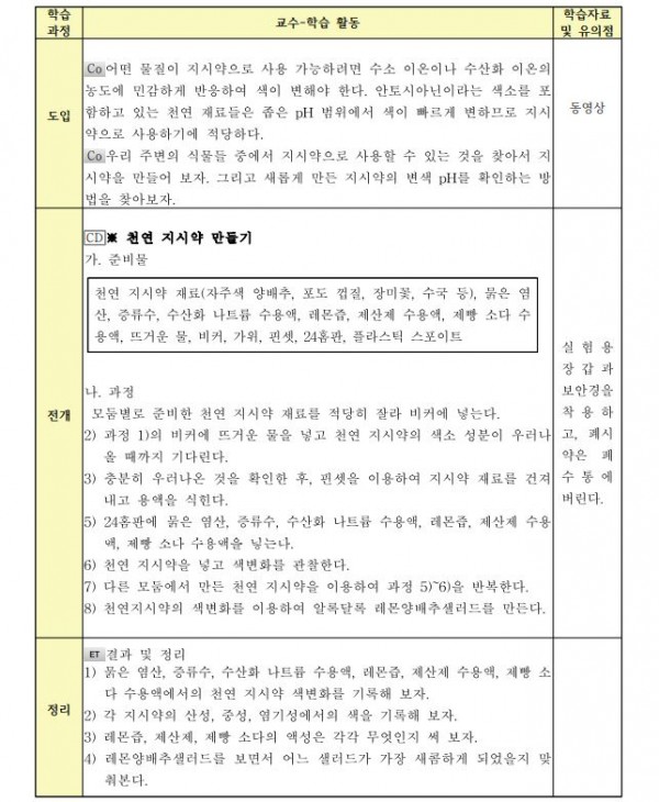 요리조리 사이언스 프로그램2.JPG