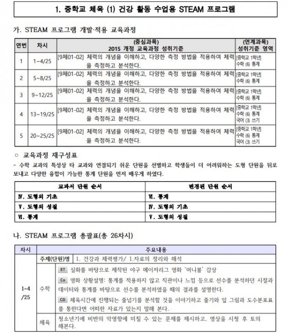 중학교 체육 수업용 STEAM 프로그램1.JPG