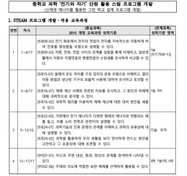 신재생 에너지를 활용한 그린 학교 설계 프로그램1.JPG