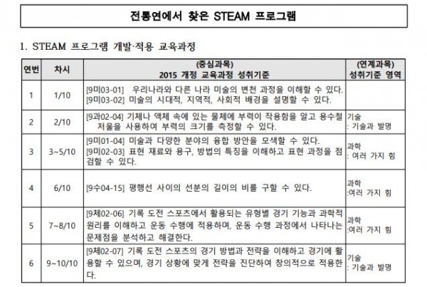 전통 연에서 찾은 STEAM 프로그램1.JPG