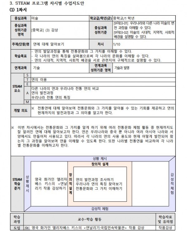 전통 연에서 찾은 STEAM 프로그램3.JPG