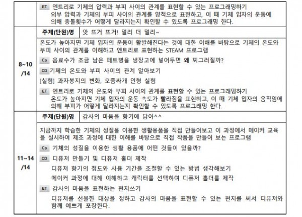 과학과 함께 만나는 코딩과 메이커의 세계2.JPG