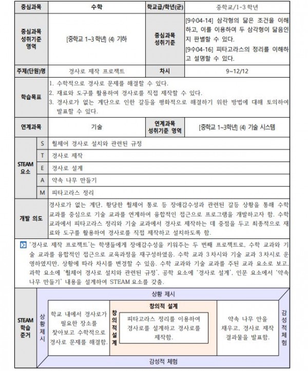 자유학년제용 ‘핵심역량 함양’ 교육 프로그램4.JPG