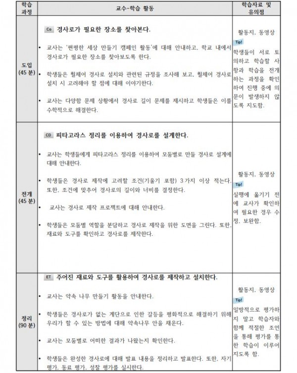 자유학년제용 ‘핵심역량 함양’ 교육 프로그램5.JPG