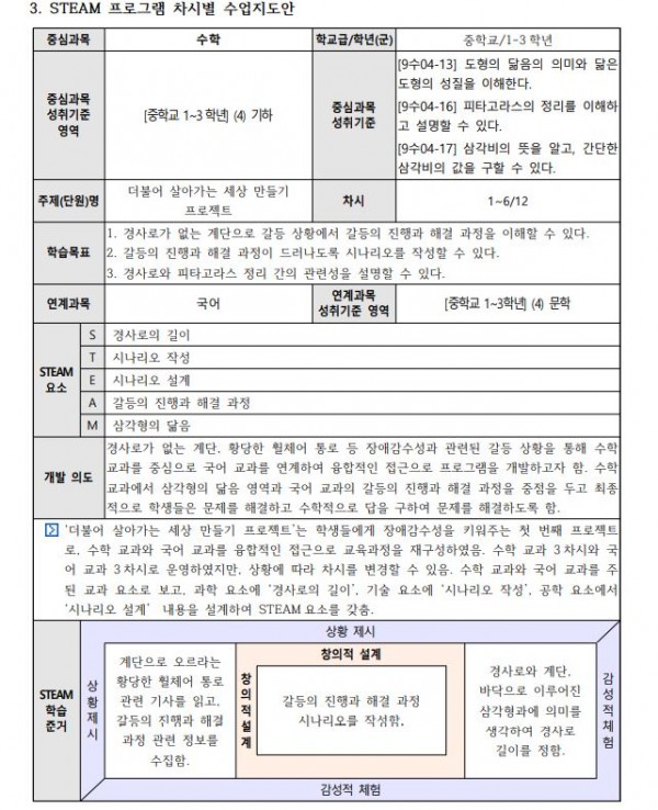 자유학년제용 ‘핵심역량 함양’ 교육 프로그램2.JPG