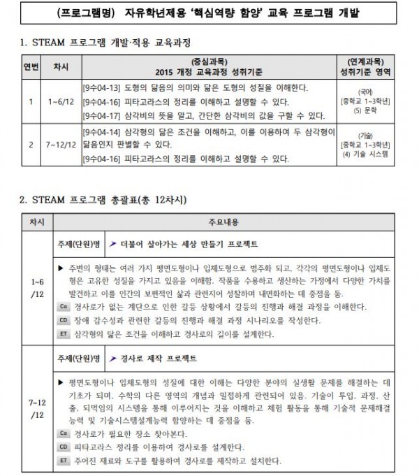 자유학년제용 ‘핵심역량 함양’ 교육 프로그램1.JPG