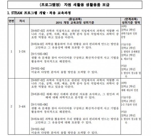 자원 새활용을 통한 메이커 생활용품 보급1.JPG