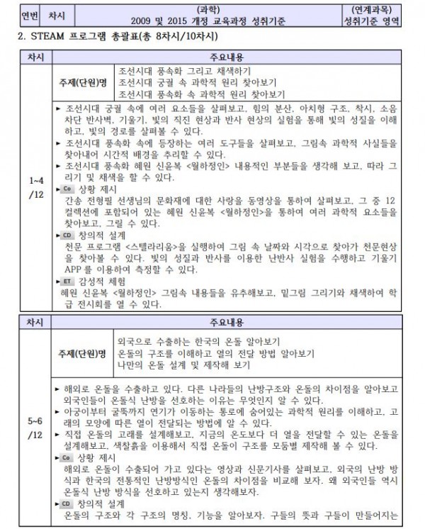 전통과학에게 미리의 길을 묻다!2.JPG