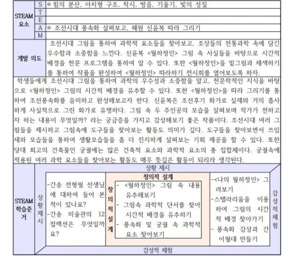 전통과학에게 미리의 길을 묻다!5.JPG