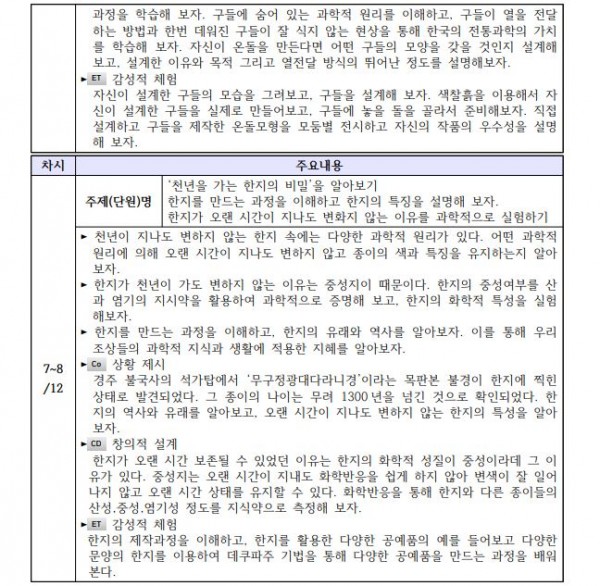 전통과학에게 미리의 길을 묻다!3.JPG