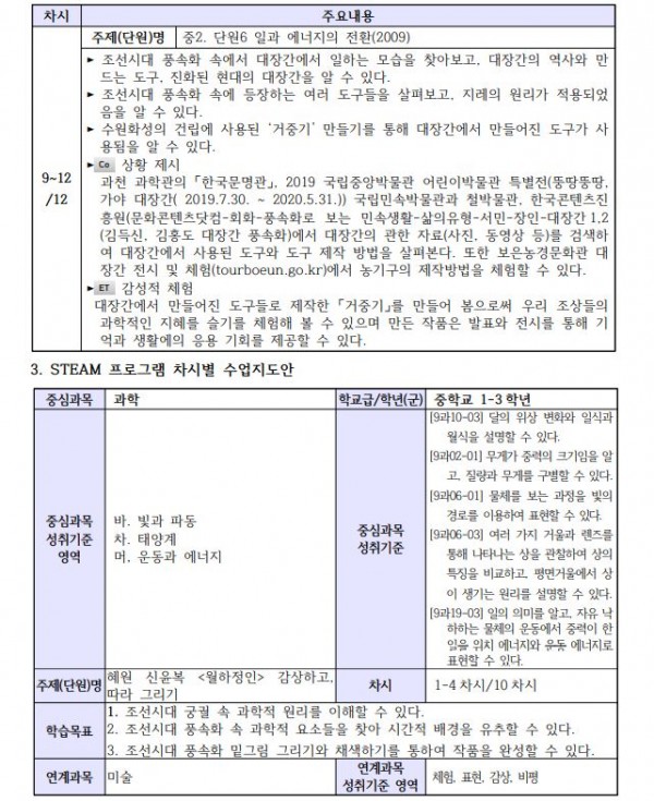 전통과학에게 미리의 길을 묻다!4.JPG