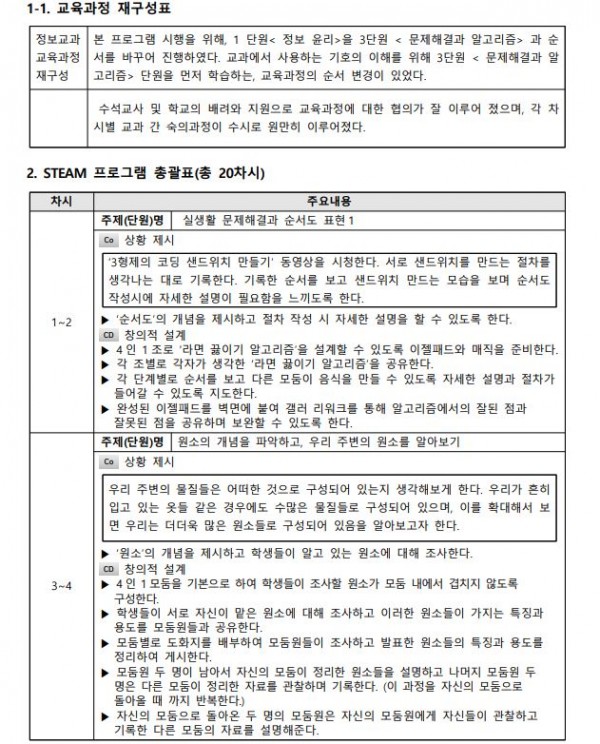 정보와 과학교과의 기호를 추상미술로 융합, 표현하기2.JPG