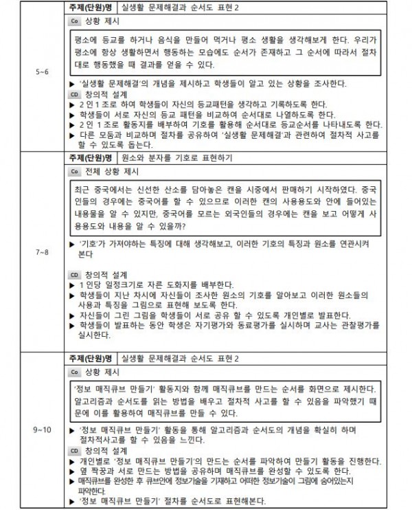 정보와 과학교과의 기호를 추상미술로 융합, 표현하기3.JPG