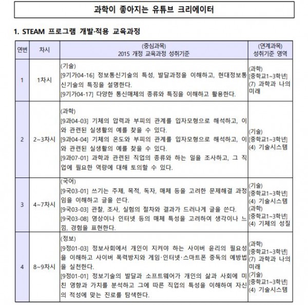 과학이 좋아지는 유튜브 크리에이터1.JPG