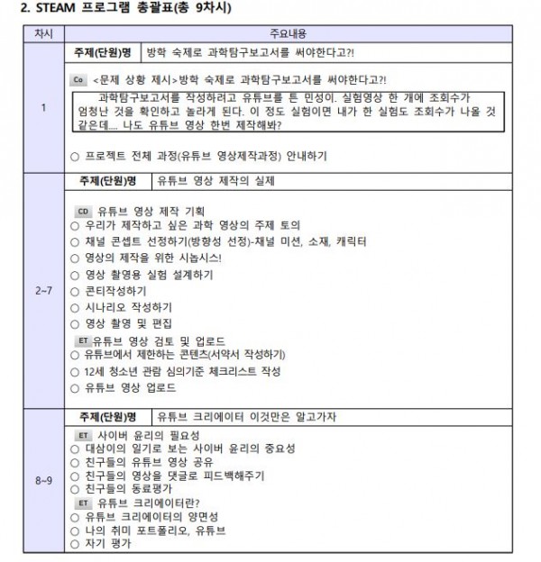 과학이 좋아지는 유튜브 크리에이터2.JPG