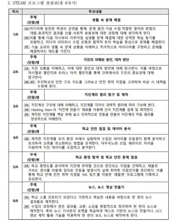 과학과 기술로 만나는 우리 학교 ‘안전 리포터’2.JPG