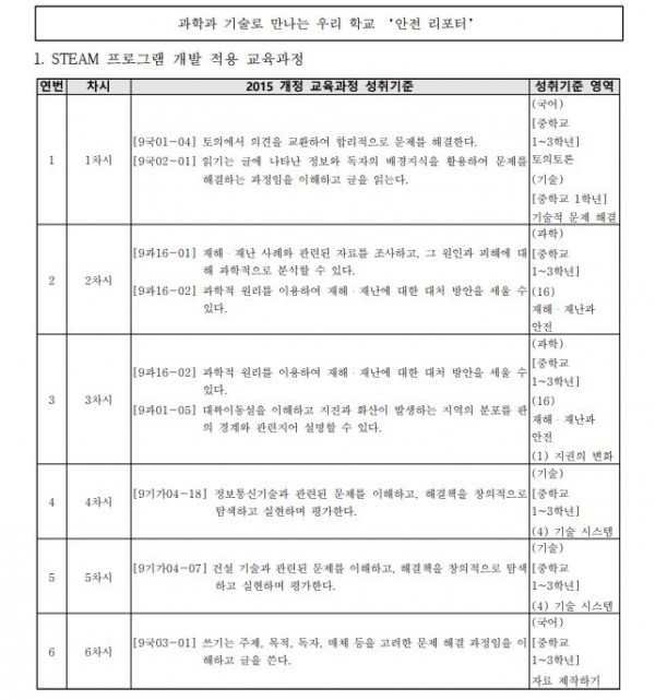 과학과 기술로 만나는 우리 학교 ‘안전 리포터’1.JPG