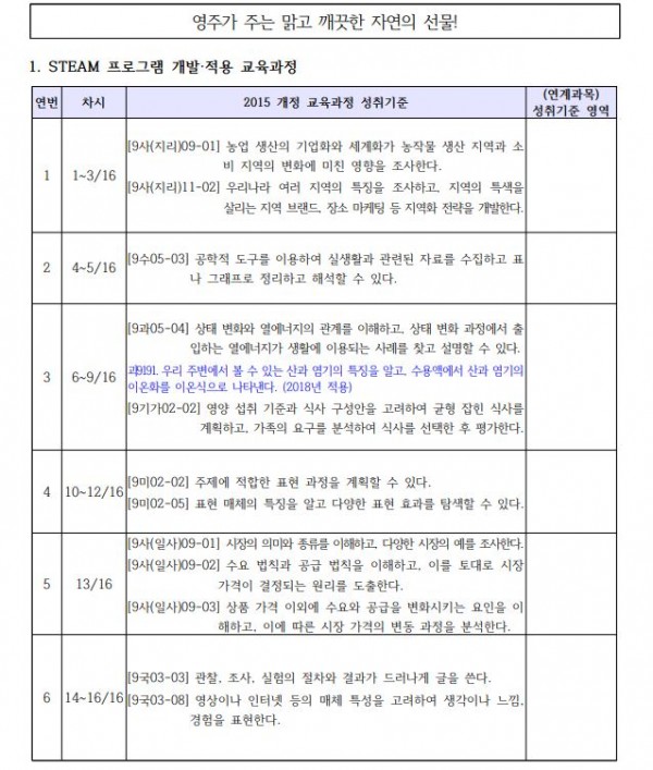 영주가 주는 맑고 깨끗한 자연의 선물!1.JPG