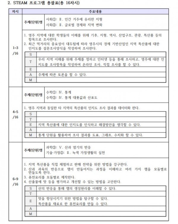 영주가 주는 맑고 깨끗한 자연의 선물!3.JPG