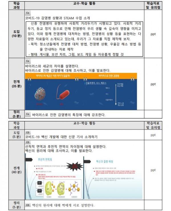 슬기로운 감염병(COVID 19)대처 생활4.JPG