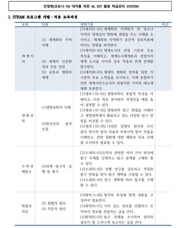 전염병(코로나-19) 대처를 위한 AI, IOT 활용 학급관리 SYSTEM1.JPG