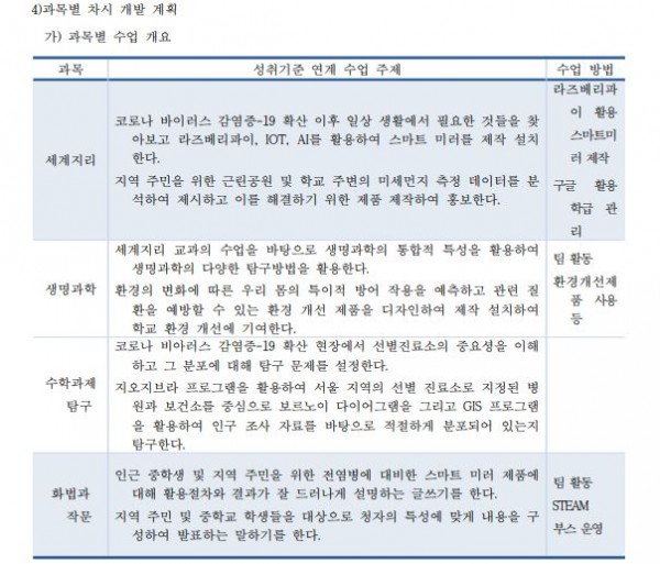 전염병(코로나-19) 대처를 위한 AI, IOT 활용 학급관리 SYSTEM3.JPG