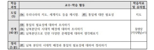 동해북부선 신설역의 위치선정4.JPG