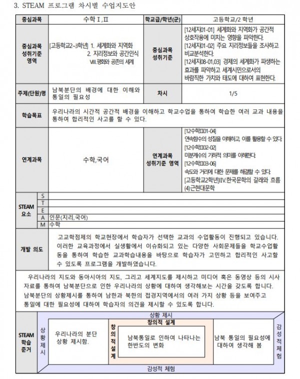 동해북부선 신설역의 위치선정3.JPG