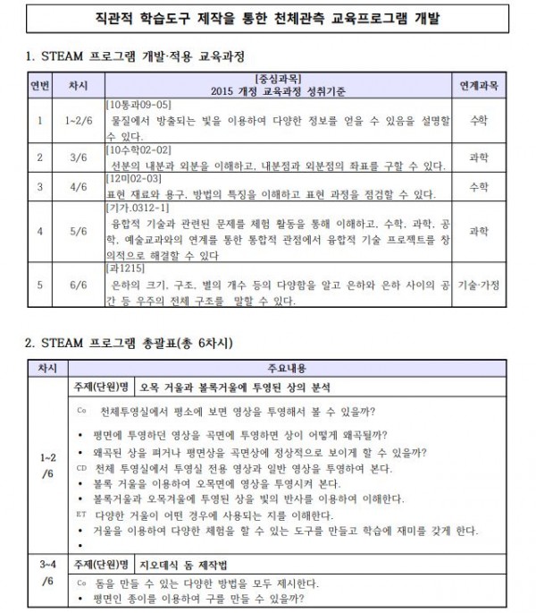 직관적 학습도구 제작을 통한 천체관측 교육프로그램 개발1.JPG