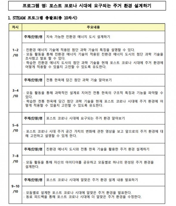 통합과학, 지식재산일반 연계 수업 게이미피케이션 프로그램 개발1.JPG