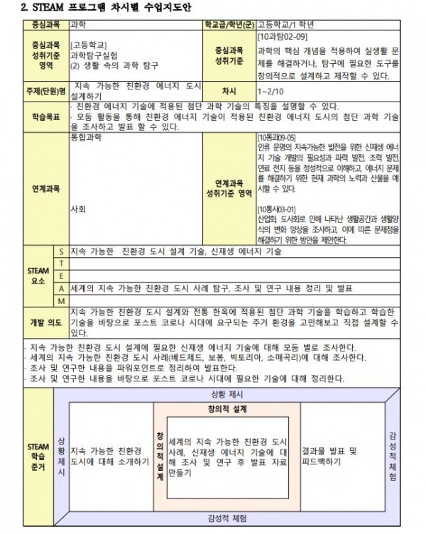 통합과학, 지식재산일반 연계 수업 게이미피케이션 프로그램 개발2.JPG