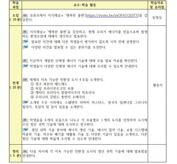 통합과학, 지식재산일반 연계 수업 게이미피케이션 프로그램 개발3.JPG