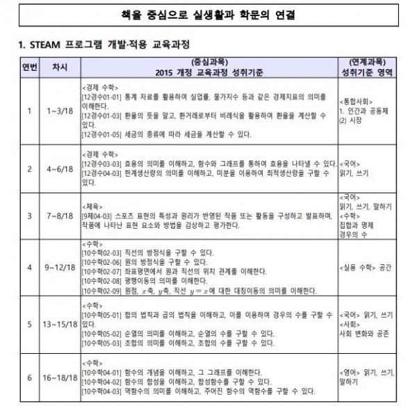 책을 중심으로 실생활과 학문의 연결1.JPG