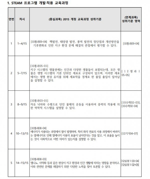 화성 우주인으로 살아가기 프로젝트1.JPG