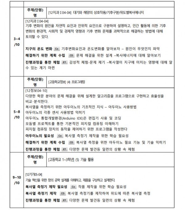 아두이노센서를 이용 위도에 따른 복사에너지 입사량 측정키트 제작2.JPG