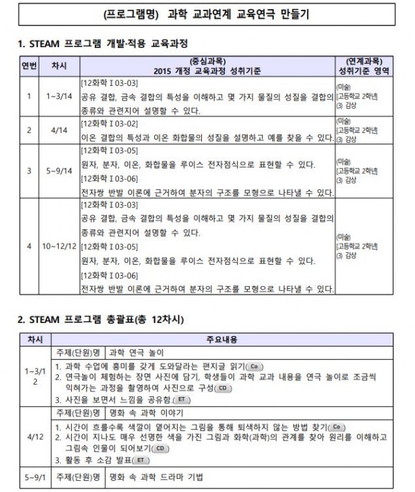 과학 교과연계 교육연극 만들기1.JPG