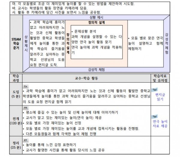 과학 교과연계 교육연극 만들기3.JPG