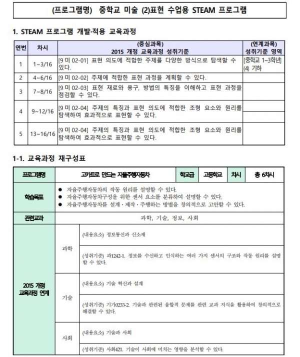 고카트로 움직이는 자율주행 자동차1.JPG