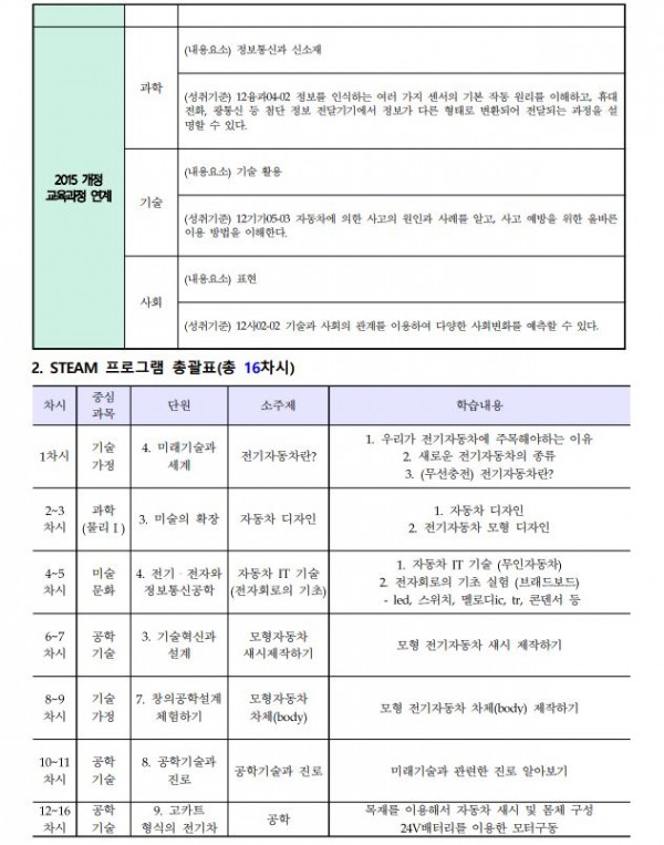 고카트로 움직이는 자율주행 자동차2.JPG