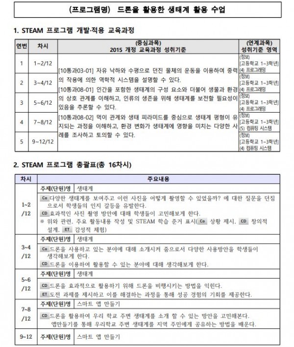 고등학교 통합과학에서 드론을 활용한 생태계와 환경 수업1.JPG