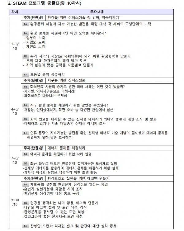 Creative program of regeneration for earth(C.P.R) 구해줘 홈즈2.JPG