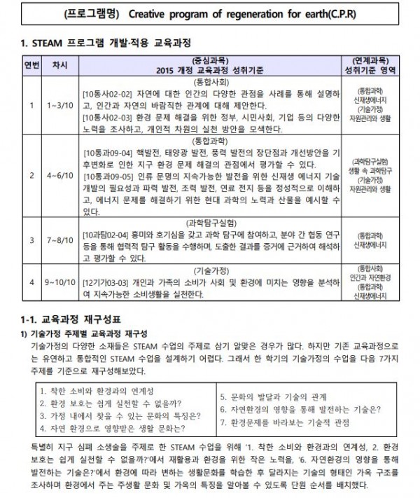 Creative program of regeneration for earth(C.P.R) 구해줘 홈즈1.JPG