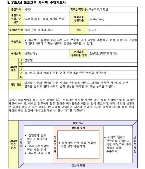 신종 감염병에 대처하는 우리의 자세 STEAM 프로그램3.JPG