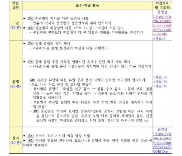 신종 감염병에 대처하는 우리의 자세 STEAM 프로그램4.JPG