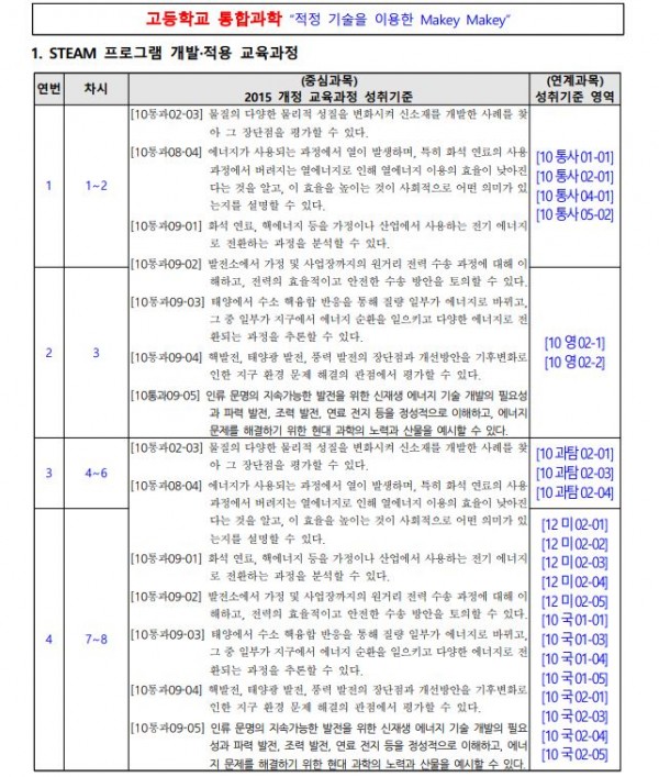 고등학교 교과 연계형 STEAM 프로그램1.JPG